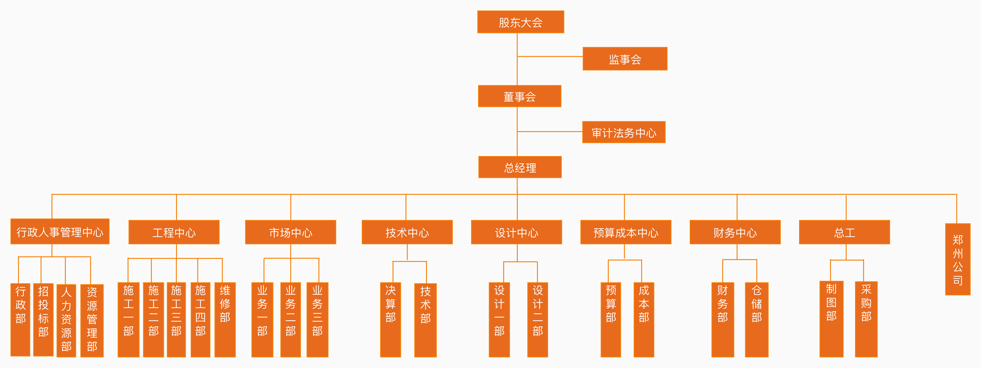 這是描述信息